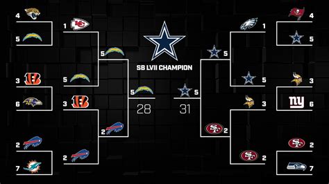 2024 Super Bowl bracket